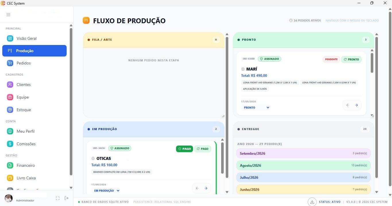 Fluxo de produção em Kanban
